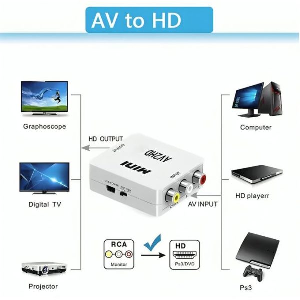 CONVERTER AV TO HDMI 1080P - Image 2